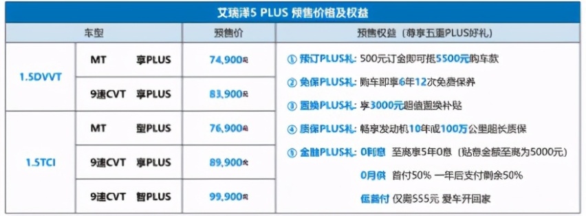 自主家轿又添一猛将，艾瑞泽5 PLUS开启预售，7.49万起