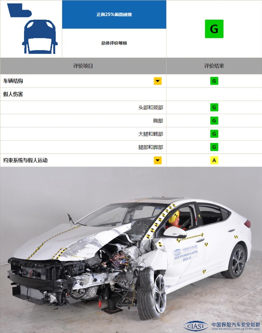 如果你情敌问你什么车值得买，赶紧向他“推荐”这四款