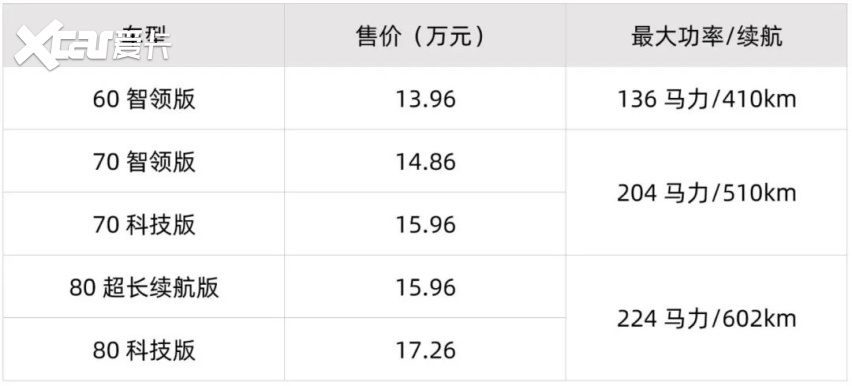 30万，全新揽境、四代汉兰达、改款XC40，都来了
