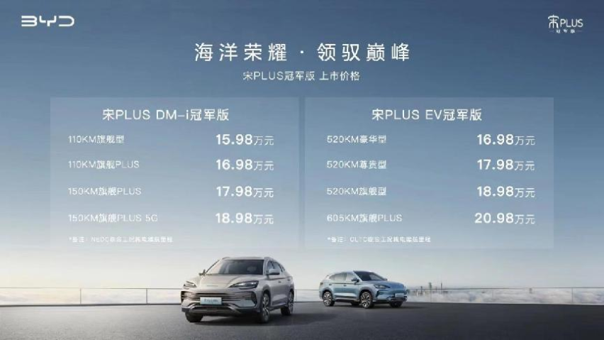 销量王者实力进阶！比亚迪宋PLUS冠军版上市 售15.98万起