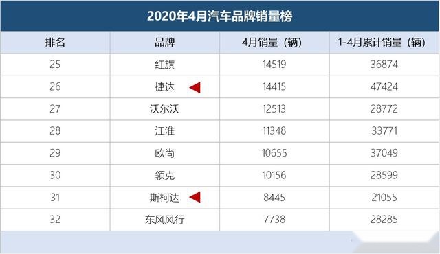 斯柯达：成也大众，