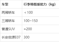 火不意外！长安启源E07一车多态，化身钓友“目光收集器”