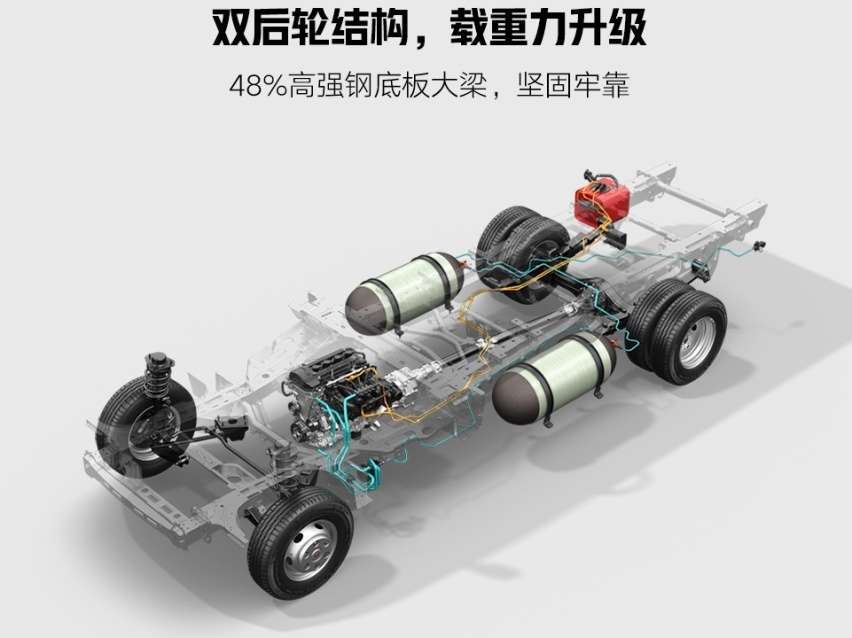 汽油/CNG动力可选，五菱荣光新超长款双后轮正式上市