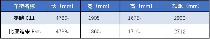 15万的新能源车 只能买比亚迪吗？