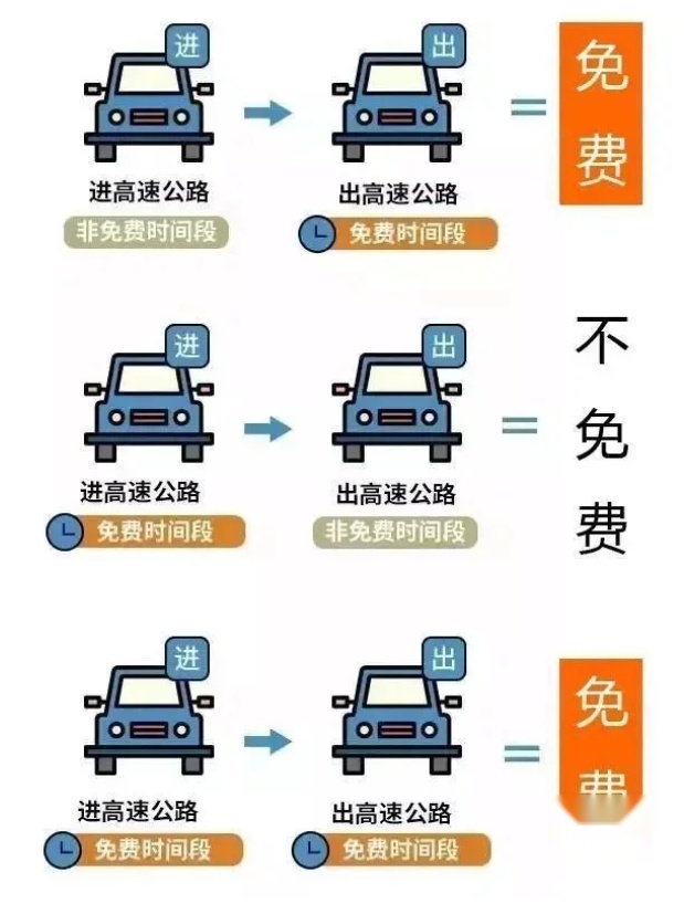 建议收藏！五一假期自驾出行贴士，含高速免费时间表！