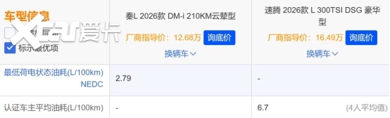 年轻人第一台车选合资燃油，还是国产混动？结局意外