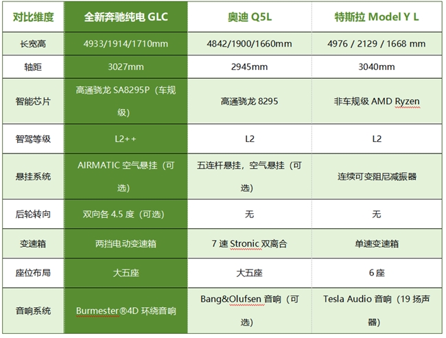 限时礼遇加持，35万智驾水平高的纯电SUV推荐看这里
