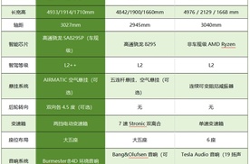 限时礼遇加持，35万智驾水平高的纯电SUV推荐看这里