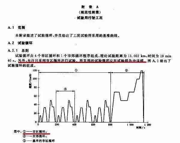 都说合资品牌的技术好，为什么续航里程都很“弱鸡”呢？