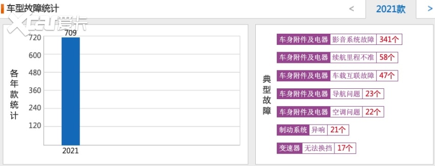 油半岛官网价和限行催生电动汽车热您知道电动汽车易患哪些通病吗？(图8)