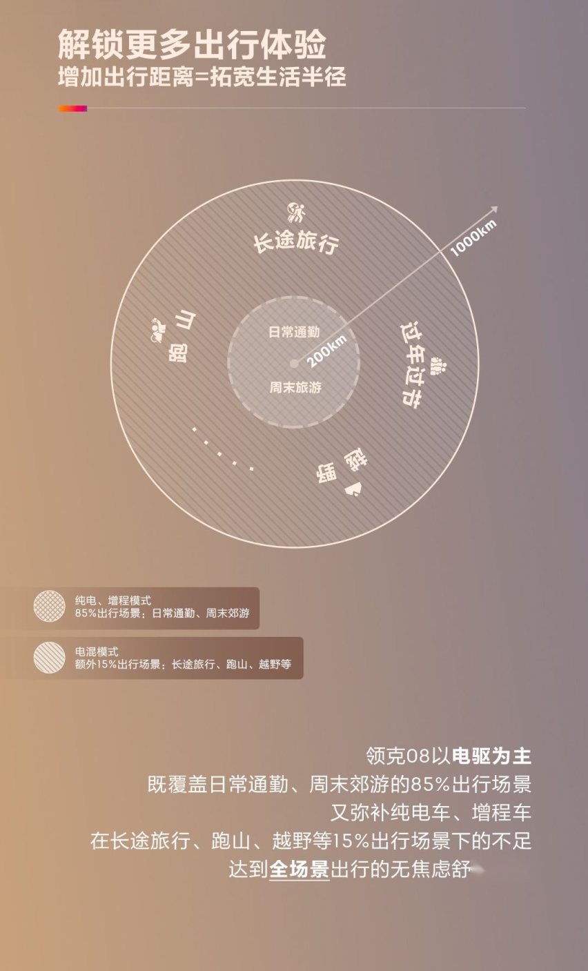 领克08上的这套EM-P超级增程电动方案，究竟有多超级？