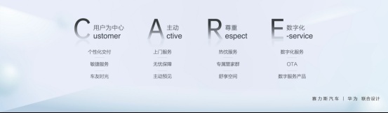 拓展智慧体验边界 AITO问界正式发布CARE关爱服务战略