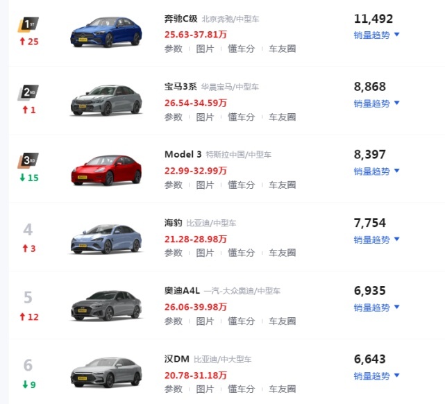 奔驰C级凭什么逆风涨价？蔚来ET5和飞凡F7不香吗？