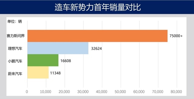 超3万地方政策补贴，问界M7为何更值得选择？