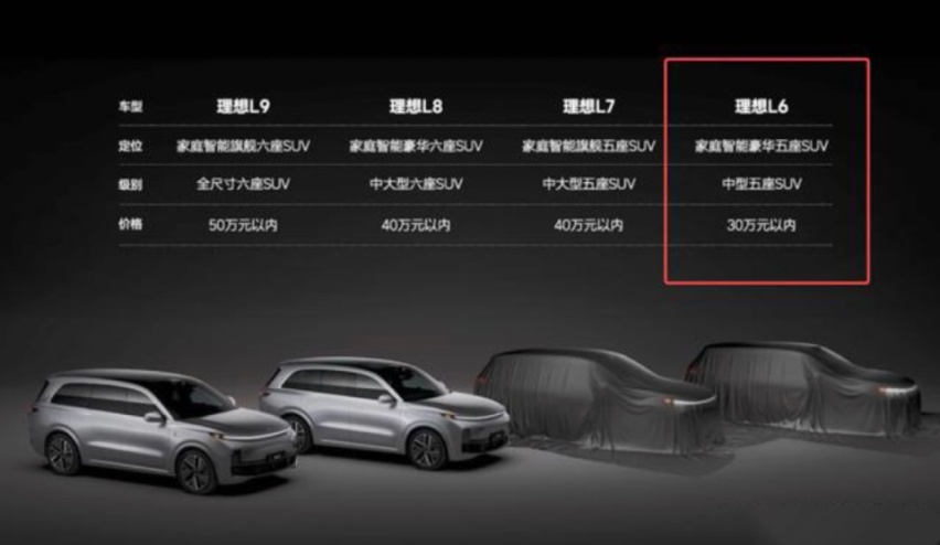 小一号理想L7，价格下探到30万内，理想L6谍照曝光！