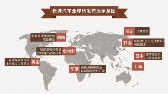 从欧拉的成功看长城汽车的新能源发展路径