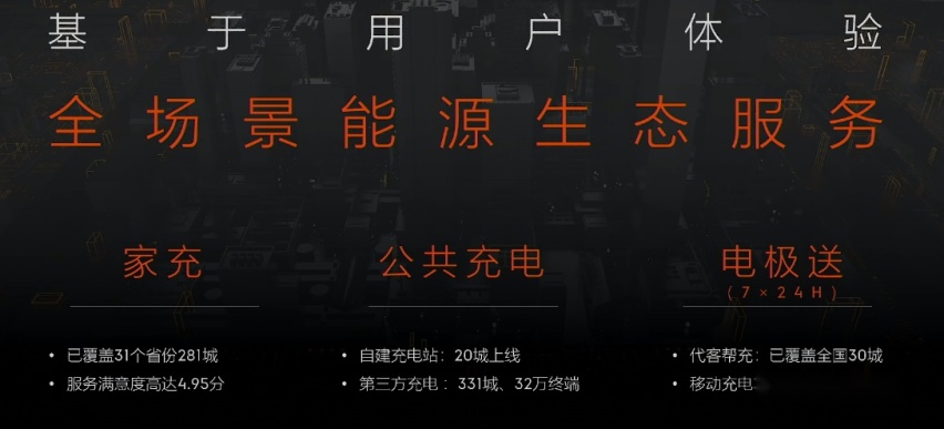 充电补能、车机升级、产能交付，极氪001最新消息汇总