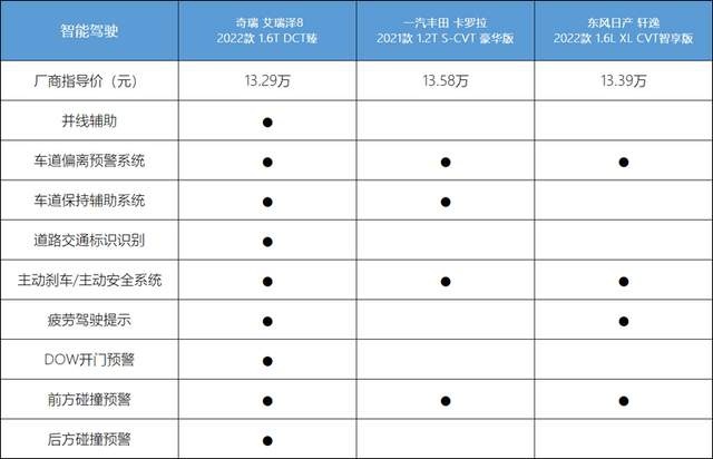 上市首月销量过万！艾瑞泽8如何能成为“家轿黑马”？
