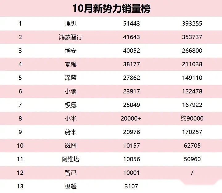 卖疯了？超150万位车主选择以旧换新，地方政府加码置换补贴政策