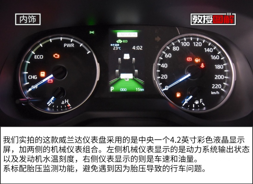 【教授图解】丰田最新20万级SUV来了，堪称王炸！