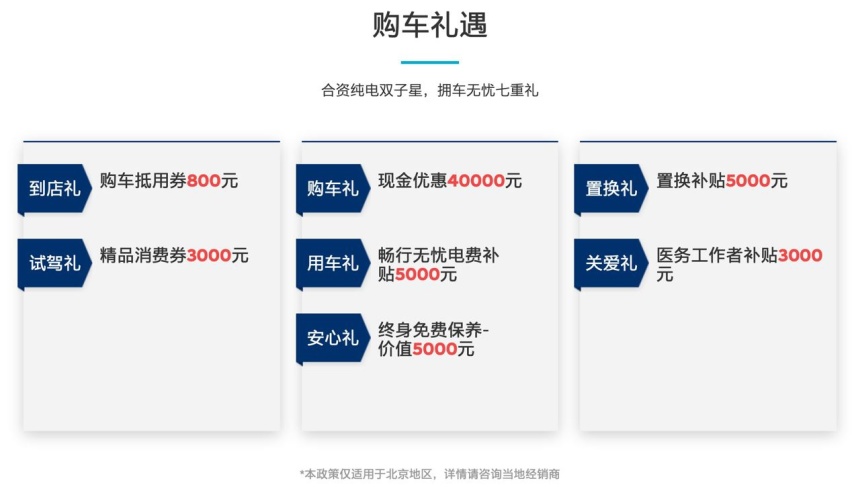 北京新能源指标即将下发，菲斯塔纯电动直降4万超划算