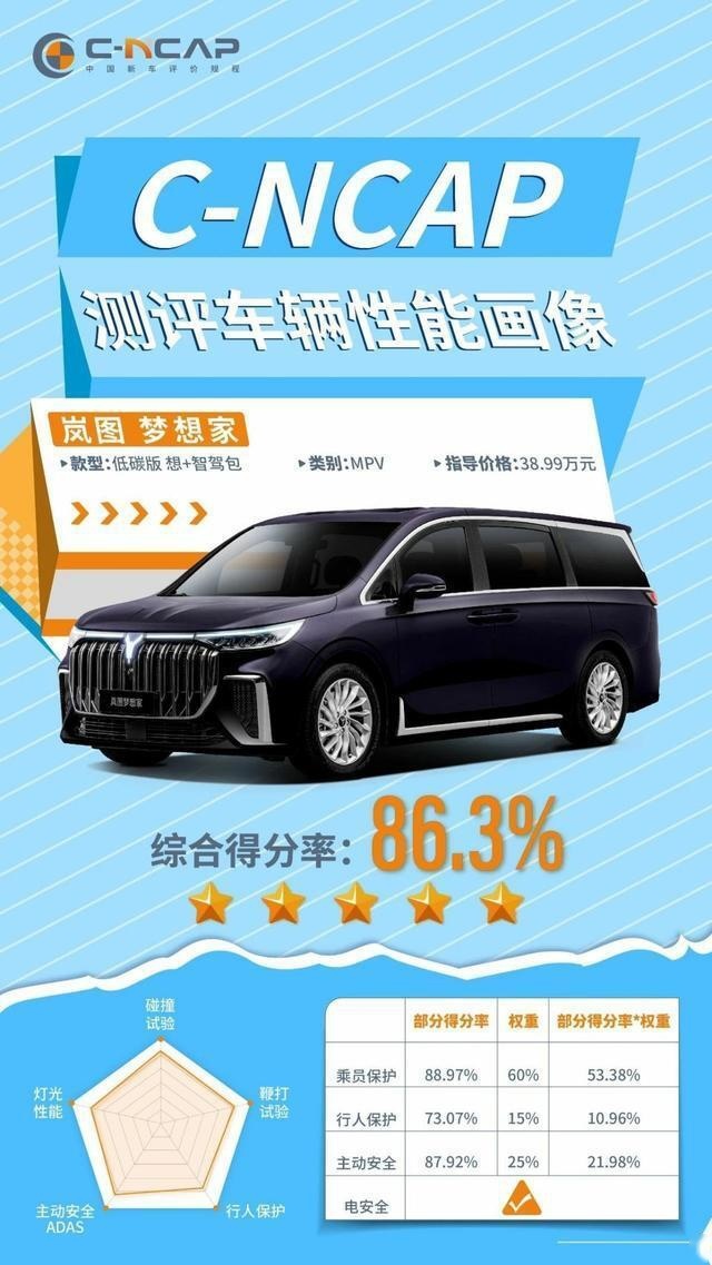 新能源MPV大乱斗！新岚图梦想家vs腾势D9vs别克GL8插混，该选谁