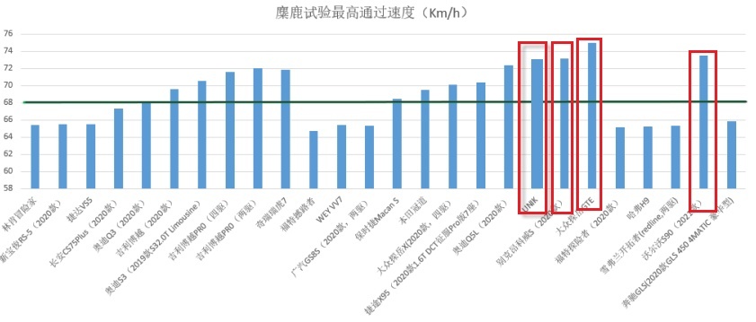 麋鹿测试成绩到底怎么看，这几个细节万万不可忽视