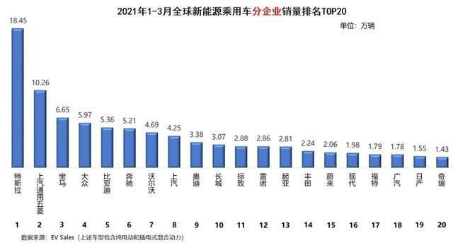 上海首发限制新能源牌照，如果多数城市响应，你还会买纯电吗