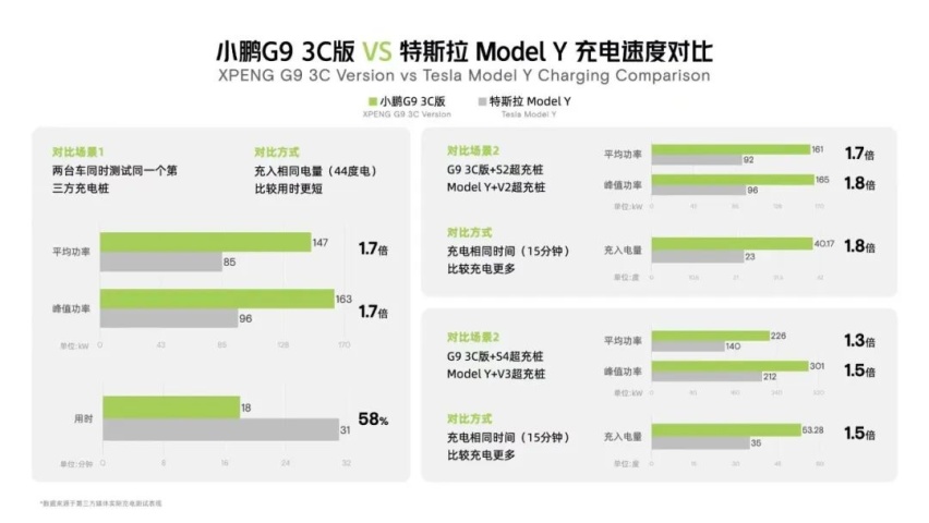 看完小鹏 G9 的发布会后，我想说......