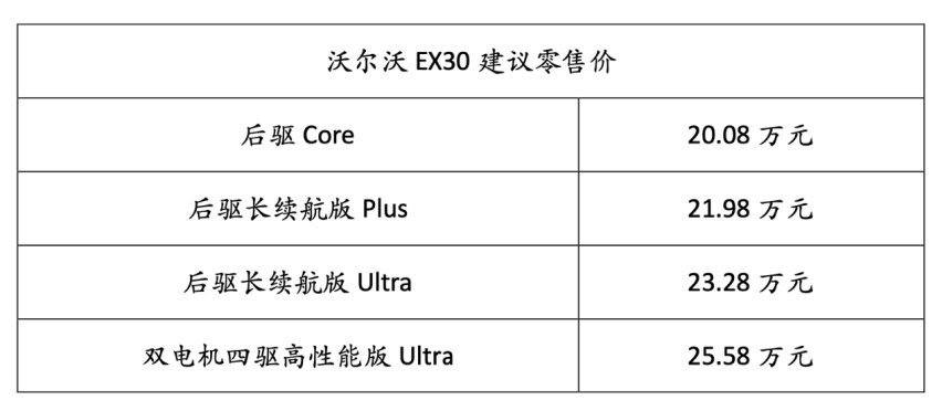 售价20.08-25.58万，沃尔沃纯电SUV EX30正式上市