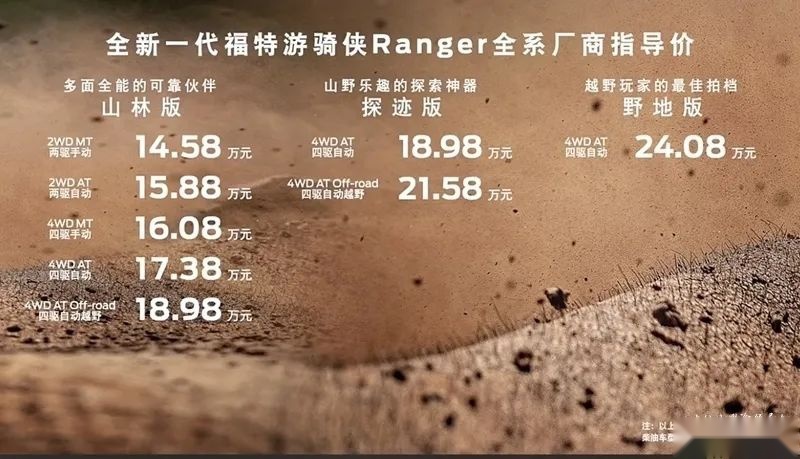 回顾2023年12月皮卡大事件：重磅车型激励市场发展
