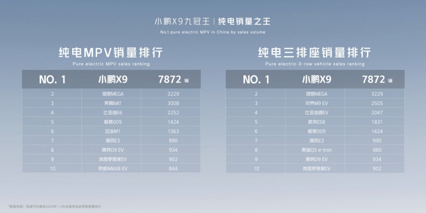 AI定义再进化，“九冠王”小鹏X9领衔亮相北京车展