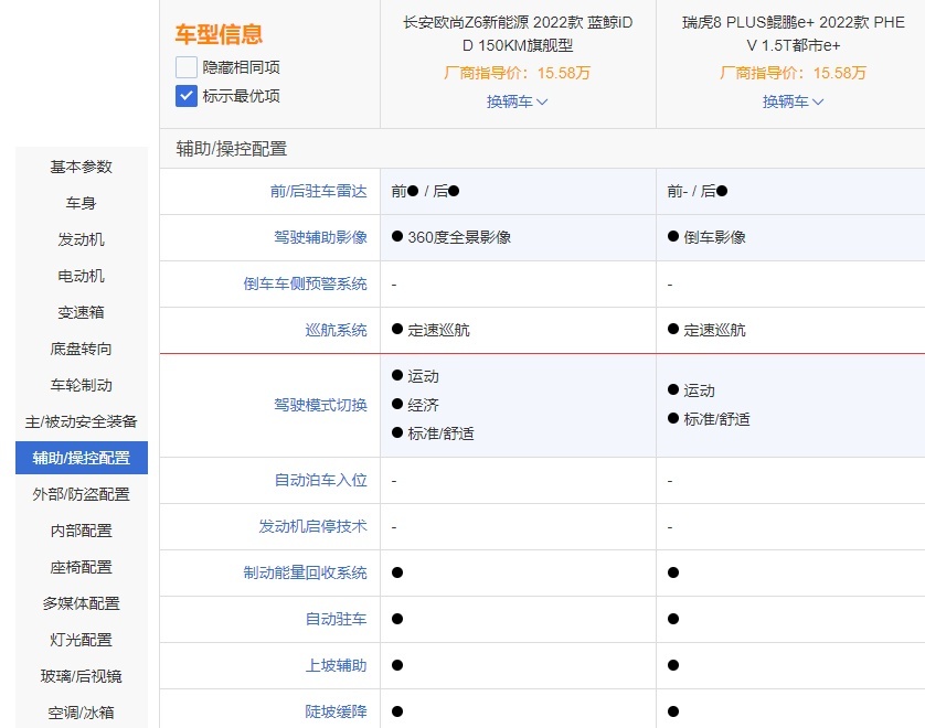 “后浪”之间的对决！欧尚Z6 iDD对比瑞虎8 PLUS鲲鹏e+