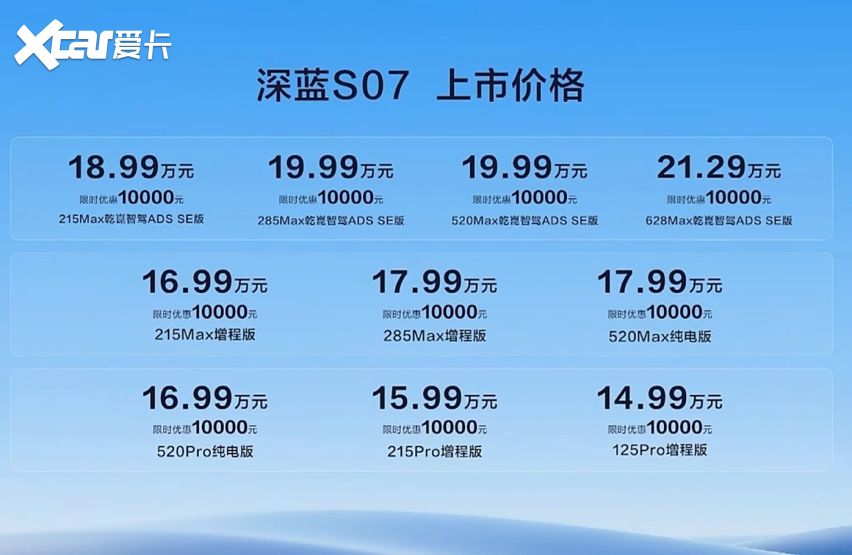 深蓝S07正式上市，售价14.99万起，性价比优势明显