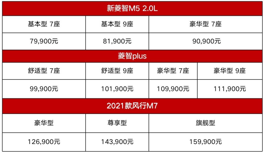 20年累积100万用户，东风风行靠什么赢得“老板”们的信任？
