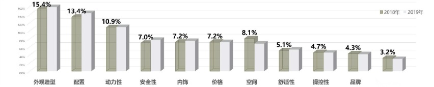 买车网