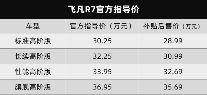东风日产Ariya艾睿雅和飞凡R7都上市了…丨今日车闻