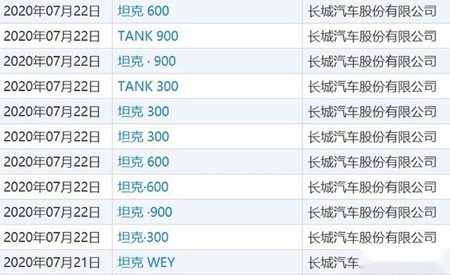 坦克300才刚上市，坦克600和坦克900也要来了！