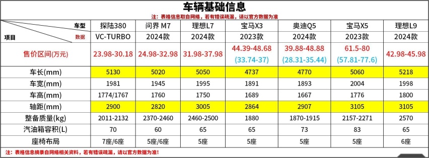 燃油中大型SUV选车原则 应以引擎技术为先 动态空间表现其次