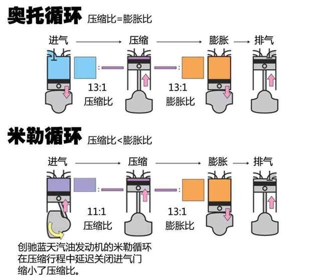技术：马自达的发动机功率普遍偏弱是因为本身技术局限