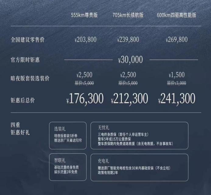 年底冲刺！比亚迪再度开启最后一轮疯狂价格战