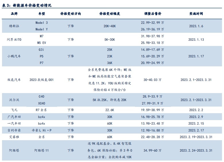 特斯拉再降15%，新一轮降价潮来了？