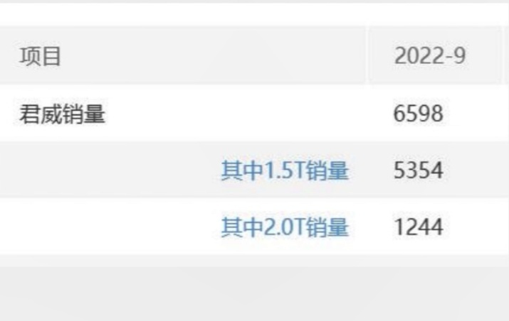 别克君威真实成交价分享，油耗不低，这几处缺点受不了！