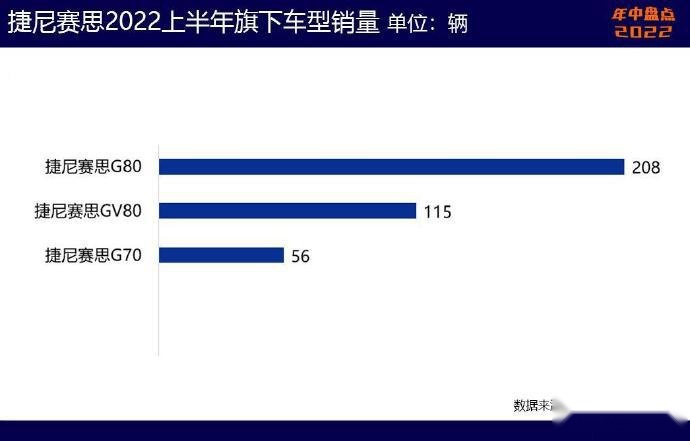 【韩系动向731】大排量+后驱，豪华的捷尼赛思为何止步不前？