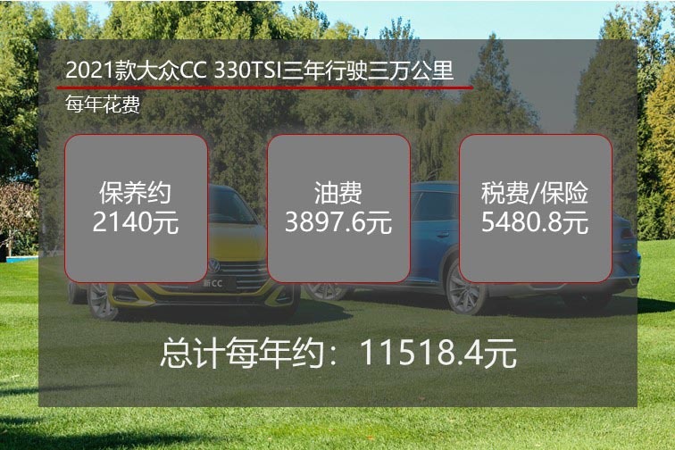 月均千元养大众轿跑 2021款大众CC养车成本解析
