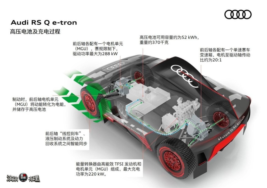 梦想照进现实 从达喀尔赛车看奥迪Q4 e-tron电力驱动技术