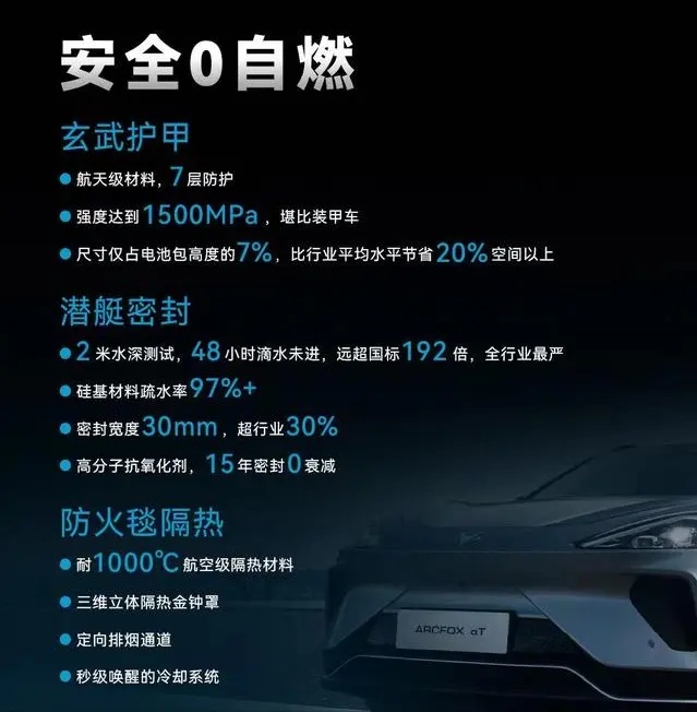 五极一灵，极狐汽车达尔文2.0技术品牌发布会，有何看点？
