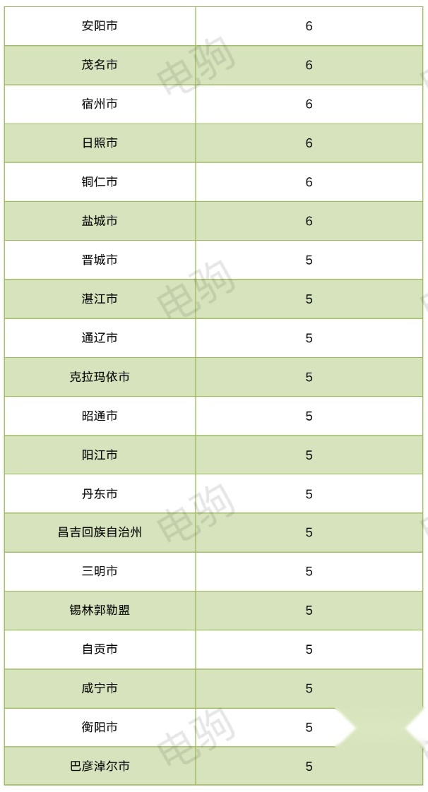 理想卖给了谁？（附理想各大城市上险量表格）