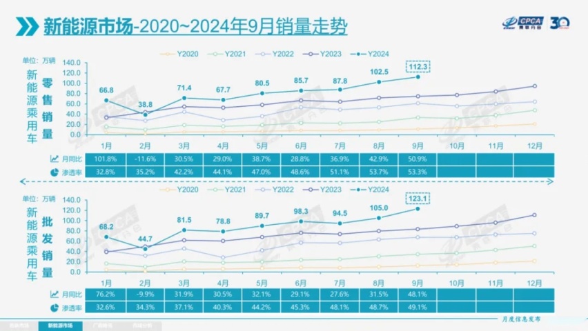 价格战放缓，车市依然“高烧”