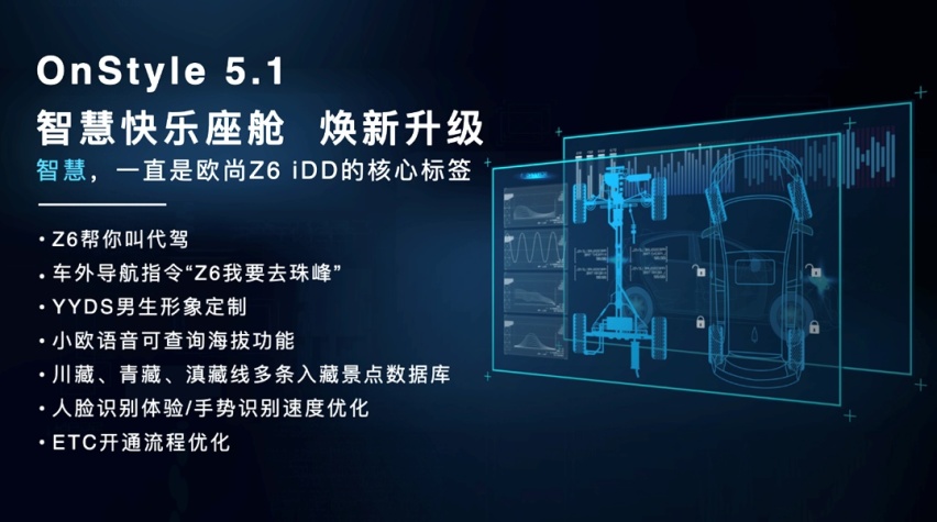 欧尚Z6蓝鲸iDD全国首批用户提车仪式在山城重庆举行